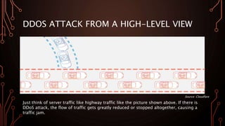 DDOS ATTACK FROM A HIGH-LEVEL VIEW
Just think of server traffic like highway traffic like the picture shown above. If there is
DDoS attack, the flow of traffic gets greatly reduced or stopped altogether, causing a
traffic jam.
Source: Cloudfare
 