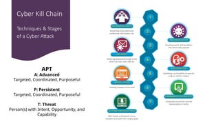 Training on Cyber Security & Awareness for employees | PPTX