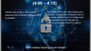 (4:00 – 4:15)
Hacker tries to log in with a stolen
password but is blocked because MFA
is enabled.
"Here’s how MFA works: After entering your
password, you’ll receive a one-time code on
your phone or email. Even if a hacker steals
your password, they won’t be able to
access your account without this second
factor."
“MFA makes hacking much harder.”
 