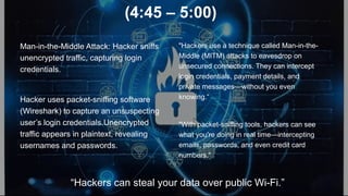 (4:45 – 5:00)
Man-in-the-Middle Attack: Hacker sniffs
unencrypted traffic, capturing login
credentials.
Hacker uses packet-sniffing software
(Wireshark) to capture an unsuspecting
user’s login credentials.Unencrypted
traffic appears in plaintext, revealing
usernames and passwords.
"Hackers use a technique called Man-in-the-
Middle (MITM) attacks to eavesdrop on
unsecured connections. They can intercept
login credentials, payment details, and
private messages—without you even
knowing.“
"With packet-sniffing tools, hackers can see
what you're doing in real time—intercepting
emails, passwords, and even credit card
numbers."
“Hackers can steal your data over public Wi-Fi.”
 