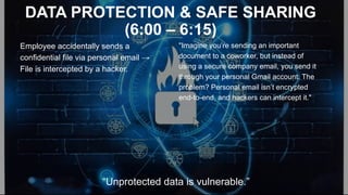 DATA PROTECTION & SAFE SHARING
(6:00 – 6:15)
Employee accidentally sends a
confidential file via personal email →
File is intercepted by a hacker.
"Imagine you’re sending an important
document to a coworker, but instead of
using a secure company email, you send it
through your personal Gmail account. The
problem? Personal email isn’t encrypted
end-to-end, and hackers can intercept it."
“Unprotected data is vulnerable.”
 