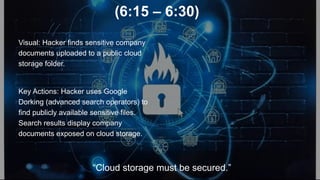 (6:15 – 6:30)
Visual: Hacker finds sensitive company
documents uploaded to a public cloud
storage folder.
Key Actions: Hacker uses Google
Dorking (advanced search operators) to
find publicly available sensitive files.
Search results display company
documents exposed on cloud storage.
“Cloud storage must be secured.”
 