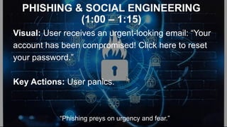 PHISHING & SOCIAL ENGINEERING
(1:00 – 1:15)
Visual: User receives an urgent-looking email: “Your
account has been compromised! Click here to reset
your password.”
Key Actions: User panics.
“Phishing preys on urgency and fear.”
 