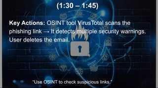 (1:30 – 1:45)
Key Actions: OSINT tool VirusTotal scans the
phishing link → It detects multiple security warnings.
User deletes the email.
“Use OSINT to check suspicious links.”
 