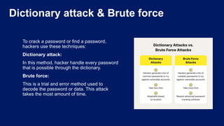 Dictionary Attack Example Cybersecurity awareness- for the massess | PPTX