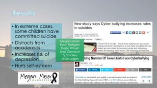 • In extreme cases, 
some children have 
committed suicide 
• Distracts from 
academics 
• Increases risk of 
depression 
• Hurts self-esteem 
Megan Meier 
Ryan Halligan 
Hope Witsell 
Tyler Clementi 
Ty Smalley 
Jesse Logan 
 
