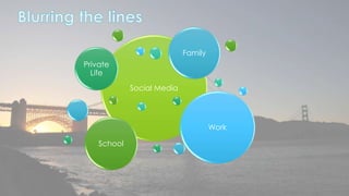 Social Media 
Private 
Life 
Work 
Family 
School 
 