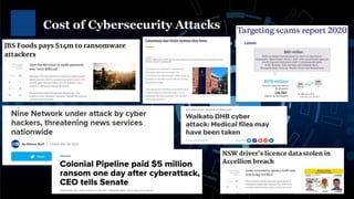 Cost of Cybersecurity Attacks
3
 