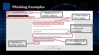 Phishing Examples
 