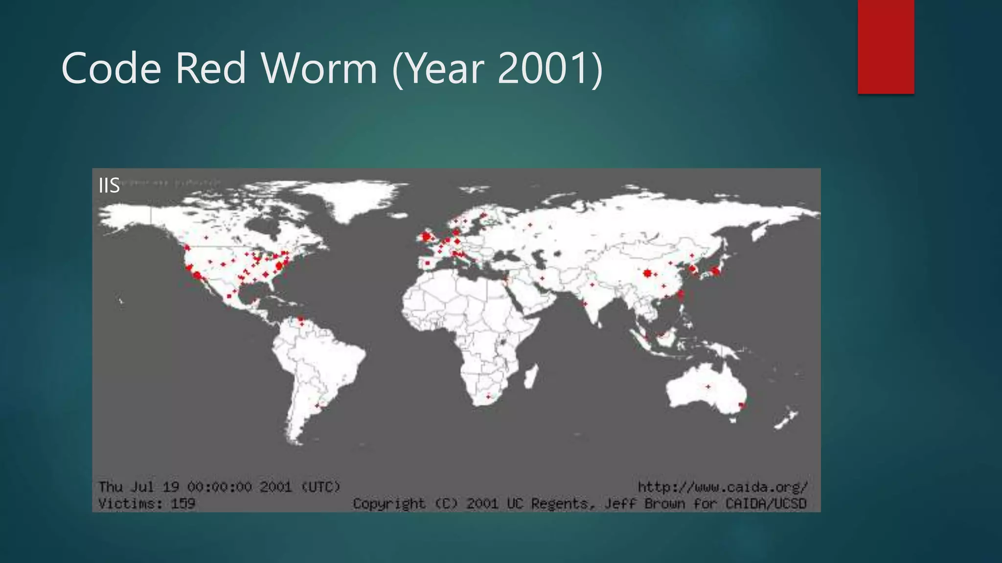 Code Red Worm (Year 2001)
IIS
 