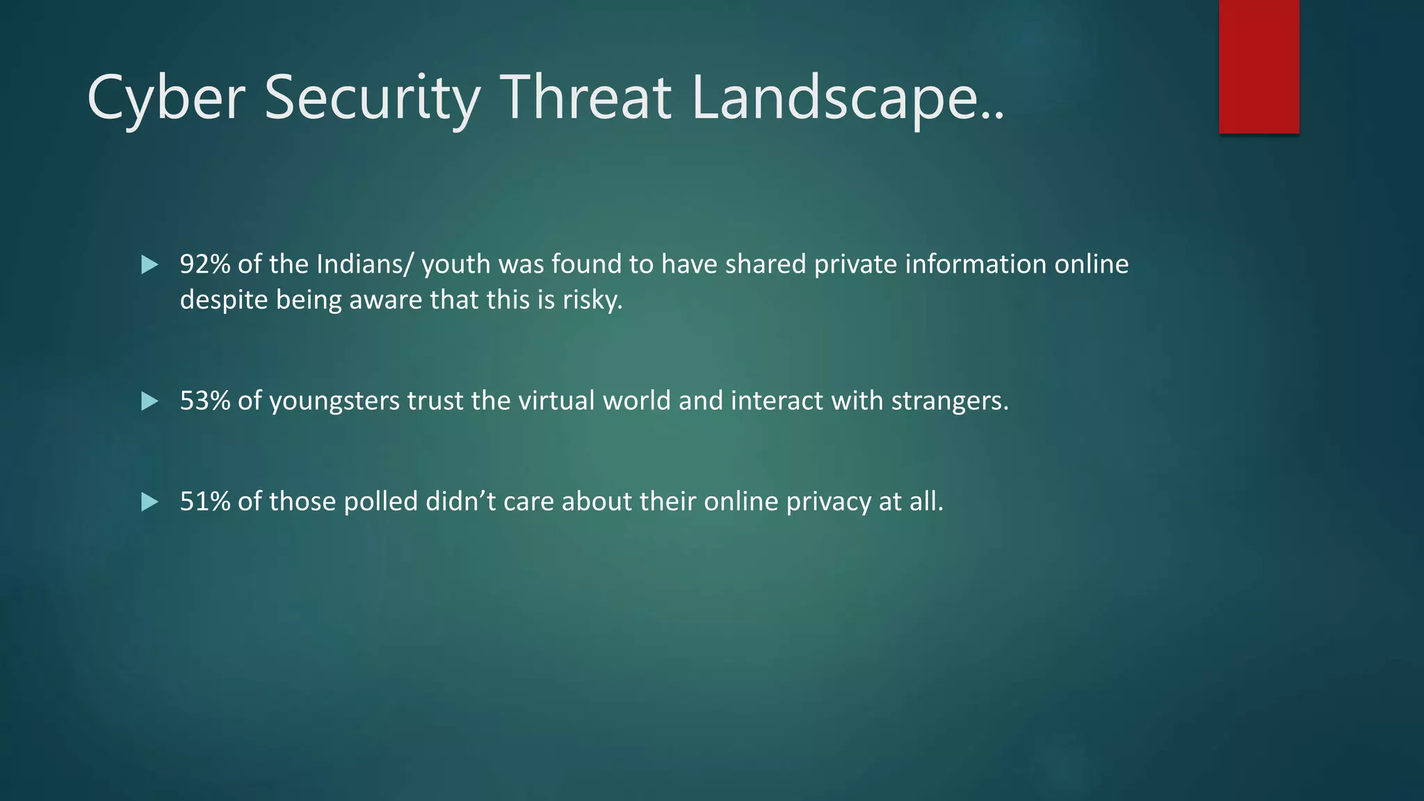 Cyber Security Threat Landscape..
 92% of the Indians/ youth was found to have shared private information online
despite being aware that this is risky.
 53% of youngsters trust the virtual world and interact with strangers.
 51% of those polled didn’t care about their online privacy at all.
 