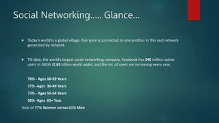 Social Networking….. Glance…
 Today’s world is a global village. Everyone is connected to one another in this vast network
generated by network.
 Till date, the world’s largest social networking company, Facebook has 340 million active
users in INDIA (2.85 billion world wide), and the no. of users are increasing every year.
70% - Ages 18-29 Years
77% -Ages 30-49 Years
73% - Ages 50-64 Years
50% -Ages 65+ Year
Total of 77% Women verses 61% Men
 