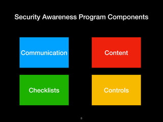 Security Awareness Program Components
Communication Content
Checklists Controls
!8
 