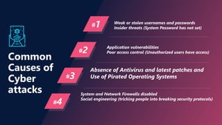 CYBER SECURITY AND CYBER CRIME COMPLETE GUIDE.pLptx | PPTX