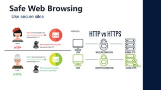 CYBER SECURITY AND CYBER CRIME COMPLETE GUIDE.pLptx | PPTX
