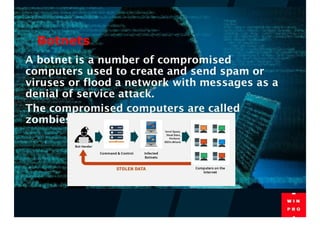 Cyber Security Awareness Training