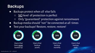 TreeTop Security - CAT - v2024.09
Backups
Users that
have never
backed up
35%
Users that
backup
daily
11%
Users that
backup
monthly
20%
Users that
backup
yearly
25%
20%
● Backups protect when all else fails
○ NO level of protection is perfect
○ Only “guaranteed” protection against ransomware
● Backup media should *not* be connected at all times
● Test your backups! Restore, restore, restore!
11
 
