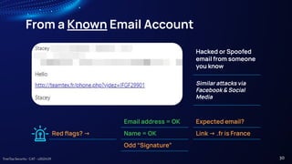 TreeTop Security - CAT - v2024.09
From a Known Email Account
Email address = OK
Name = OK
Odd “Signature”
Expected email?
Link -> .fr is France
Red ﬂags? ->
Hacked or Spoofed
email from someone
you know
Similar aacks via
Facebook & Social
Media
30
 