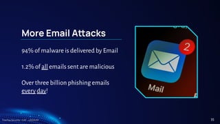 TreeTop Security - CAT - v2024.09
More Email Aacks
94% of malware is delivered by Email
1.2% of all emails sent are malicious
Over three billion phishing emails
every day!
35
 