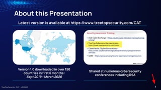 TreeTop Security - CAT - v2024.09
About this Presentation
Latest version is available at hps://www.treetopsecurity.com/CAT
Version 1.0 downloaded in over 150
countries in ﬁrst 6 months!
Sept 2019 - March 2020
Shared at numerous cybersecurity
conferences including RSA
4
 