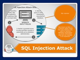 Cyber Security Awarenessv2.pptx