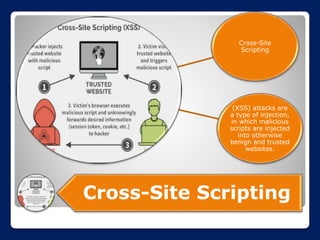 Cyber Security Awarenessv2.pptx