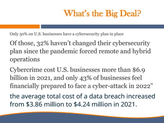 What’s the Big Deal?
Only 50% on U.S. businesses have a cybersecurity plan in place
Of those, 32% haven’t changed their cybersecurity
plan since the pandemic forced remote and hybrid
operations
Cybercrime cost U.S. businesses more than $6.9
billion in 2021, and only 43% of businesses feel
financially prepared to face a cyber-attack in 2022”
the average total cost of a data breach increased
from $3.86 million to $4.24 million in 2021.
 