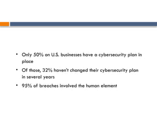 • Only 50% on U.S. businesses have a cybersecurity plan in
place
• Of those, 32% haven’t changed their cybersecurity plan
in several years
• 95% of breaches involved the human element
 