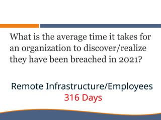 What is the average time it takes for
an organization to discover/realize
they have been breached in 2021?
Remote Infrastructure/Employees
316 Days
 
