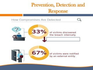 Prevention, Detection and
Response
 