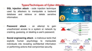 Cyber Security Fundamentals attack types | PPTX