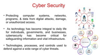 Cyber Security Fundamentals attack types | PPTX