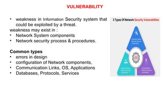 Cyber Security Fundamentals attack types | PPTX