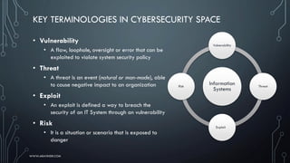 KEY TERMINOLOGIES IN CYBERSECURITY SPACE
• Vulnerability
• A flaw, loophole, oversight or error that can be
exploited to violate system security policy
• Threat
• A threat is an event (natural or man-made), able
to cause negative impact to an organization
• Exploit
• An exploit is defined a way to breach the
security of on IT System through an vulnerability
• Risk
• It is a situation or scenario that is exposed to
danger
Information
Systems
Vulnerability
Threat
Exploit
Risk
WWW.ARAVINDR.COM
 