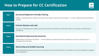 Cybersecurity Basics Explained for Beginners with CC Certification | PPTX