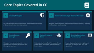 Cybersecurity Basics Explained for Beginners with CC Certification | PPTX