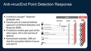 Cybersecurity Basics of awareness presentation .pptx