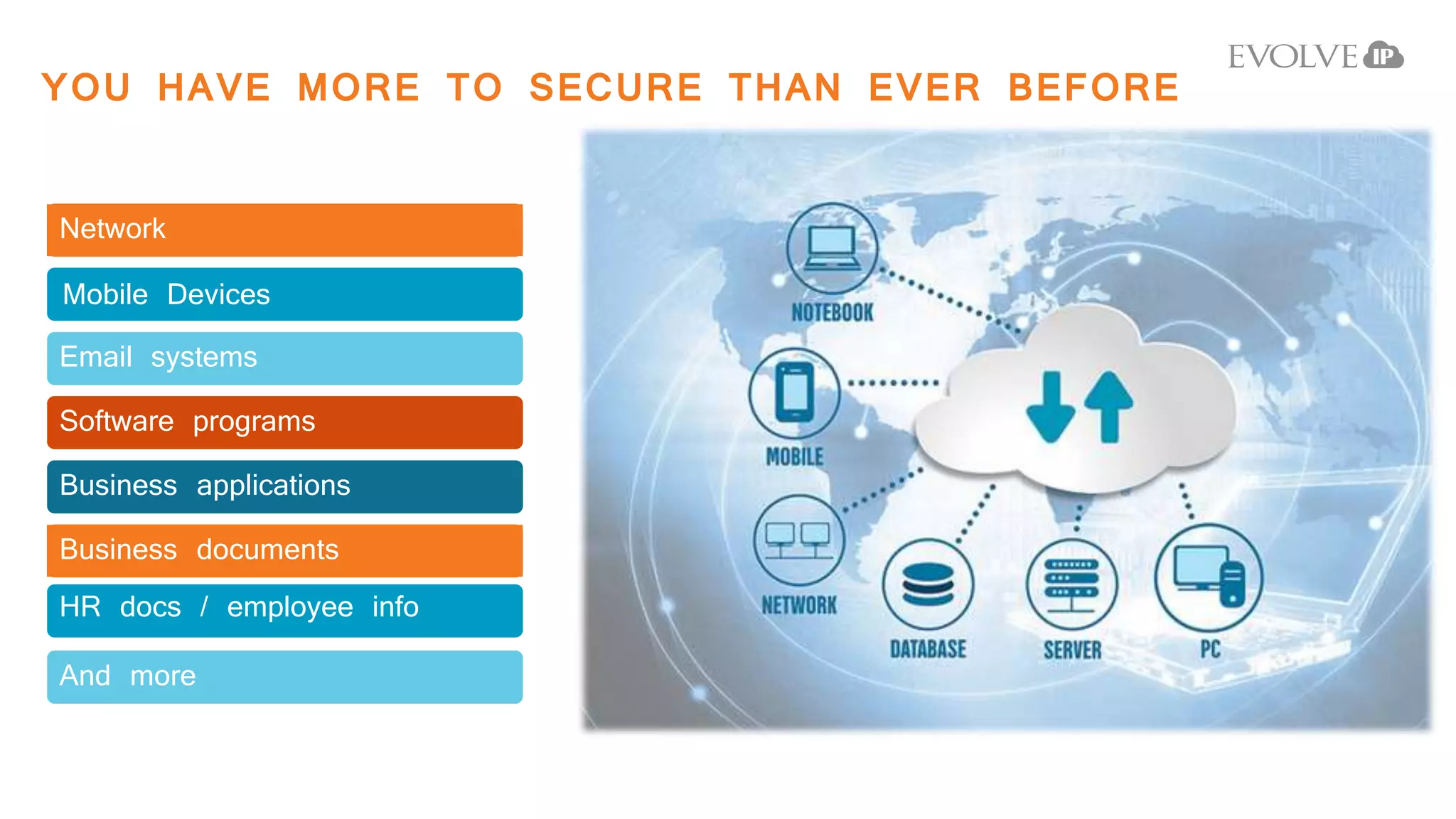 YOU HAVE MORE TO SECURE THAN EVER BEFORE
Network
Mobile Devices
Email systems
Software programs
Business applications
Business documents
HR docs / employee info
And more
 