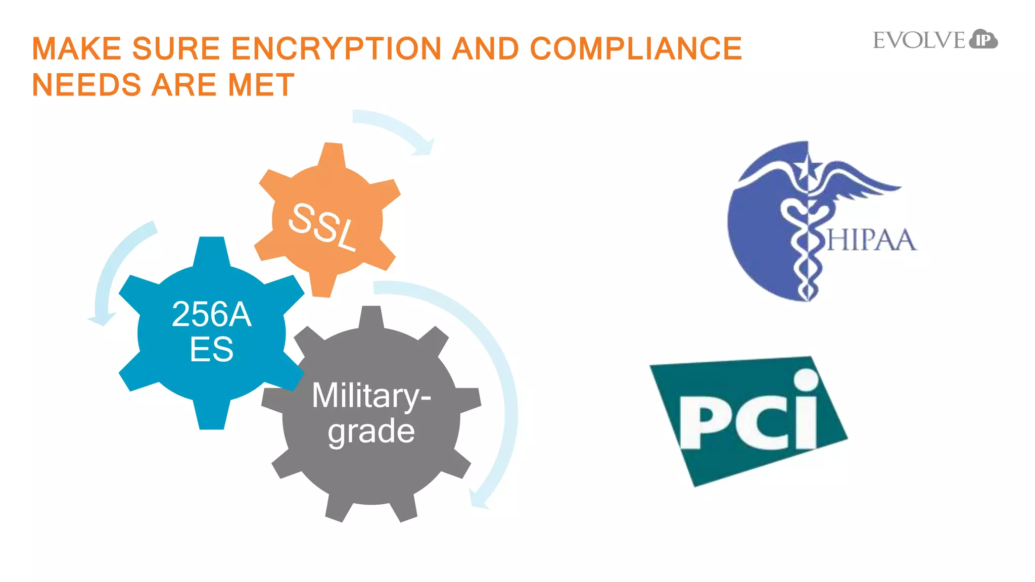 Military-
grade
256A
ES
MAKE SURE ENCRYPTION AND COMPLIANCE
NEEDS ARE MET
 