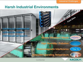 Confidential
Harsh Industrial Environments
Industrial Challenges
 