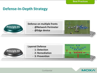 Confidential
Defense-In-Depth Strategy
Principle #1
Defense on multiple fronts
- @Network Perimeter
- @Edge device
Principle #2
Layered Defense
- 1: Detection
- 2: Remediation
- 3: Prevention
Best Practices
 