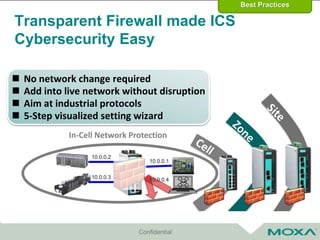 Confidential
Transparent Firewall made ICS
Cybersecurity Easy
 No network change required
 Add into live network without disruption
 Aim at industrial protocols
 5-Step visualized setting wizard
In-Cell Network Protection
10.0.0.1
10.0.0.2
10.0.0.3 10.0.0.4
Best Practices
 