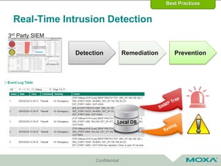 Confidential
Real-Time Intrusion Detection
Local DB
Detection Remediation Prevention
3rd Party SIEM
Best Practices
 