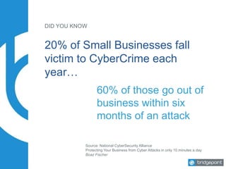 DID YOU KNOW
20% of Small Businesses fall
victim to CyberCrime each
year…
60% of those go out of
business within six
months of an attack
Source: National CyberSecurity Alliance
Protecting Your Business from Cyber Attacks in only 10 minutes a day
Boaz Fischer
 