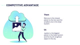 COMPETITIVE ADVANTAGE
Mercury is the closest
planet to the Sun and the
smallest one in the Solar
System
Them
Jupiter is, the biggest
planet in the Solar System
and the fourth-brightest
object in the sky
Us
 