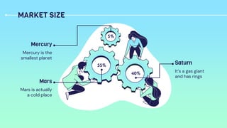 MARKET SIZE
Mercury is the
smallest planet
Mercury
Mars is actually
a cold place
Mars
It’s a gas giant
and has rings
Saturn
5%
55%
40%
 