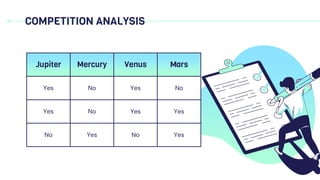 COMPETITION ANALYSIS
Jupiter Mercury Venus Mars
Yes No Yes No
Yes No Yes Yes
No Yes No Yes
 