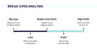 BREAK-EVEN ANALYSIS
Mercury is the
smallest planet
Big Loss
Mars is actually
a cold place
Loss
Saturn has
several rings
Profit
Jupiter is the
biggest planet
Break-Even Point
Earth is where
we live on
High Profit
 