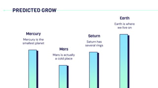 PREDICTED GROW
Mercury is the
smallest planet
Mercury
Saturn has
several rings
Saturn
Mars is actually
a cold place
Mars
Earth is where
we live on
Earth
 