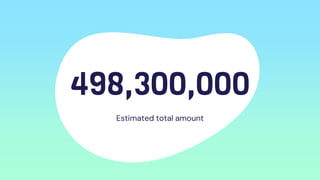 498,300,000
Estimated total amount
 